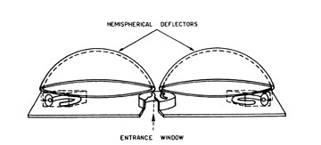 ISEE-2 hemispherical analyzer