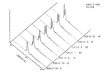 ISEE-2 solar wind spectra