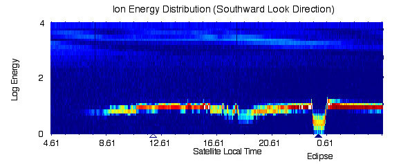 MPA ion spectrograph