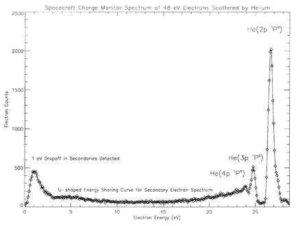 SCM spectrum