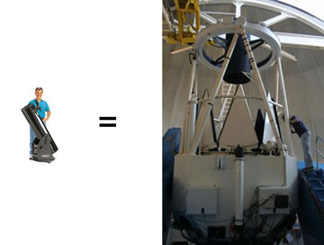 SCM invention anology to telescopes