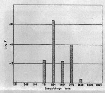 Mariner 2 solar wind spectrum