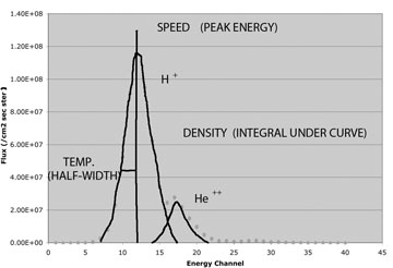 interpreting a solar wind spectrum